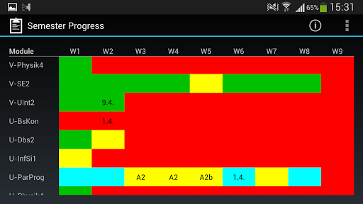 Semester Progress