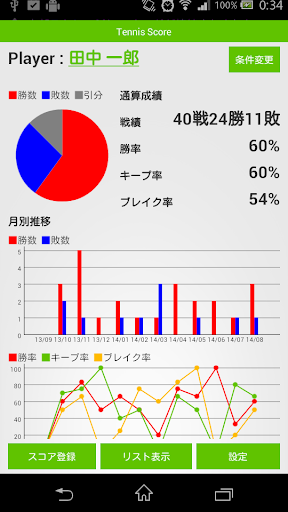 Tennis Score 無料版