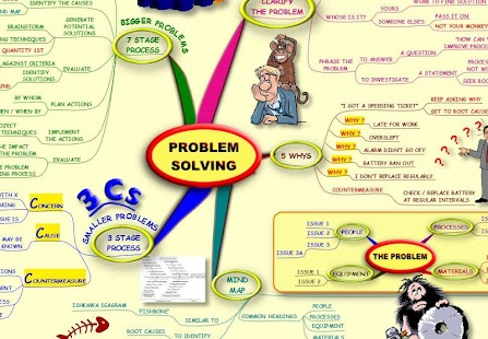 免費下載商業APP|Problem Solving - Mind Map app開箱文|APP開箱王