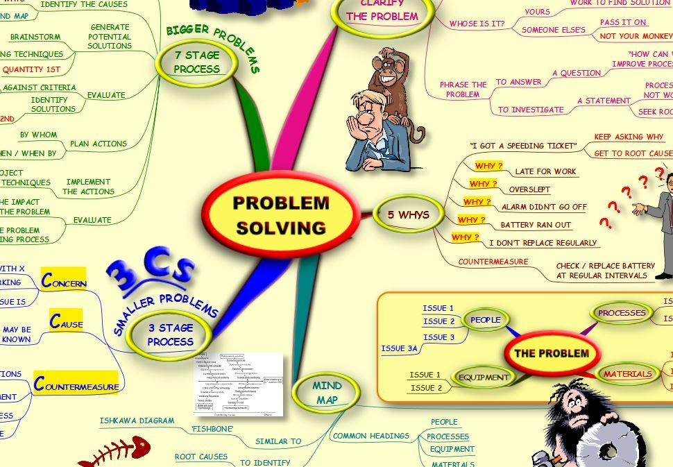 Решение проблемы рисунок. Solving big problems is. Problem solving skills. Problem solving steps. Solving big problems is.