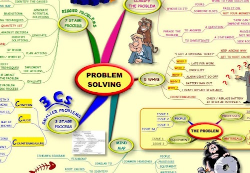 Android application Problem Solving - Mind Map screenshort