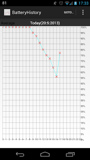 Battery History Pro