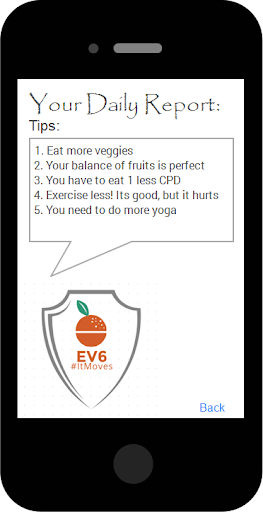 【免費健康App】EV6 #ItMoves-APP點子