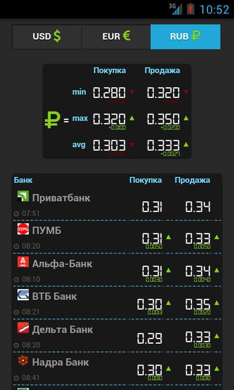 FinStat UA Курсы валют Украина Screen 3