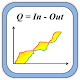 Stopped Delay Study APK