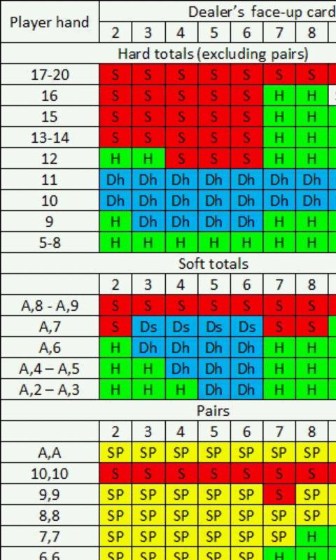 Blackjack Strategy Probability