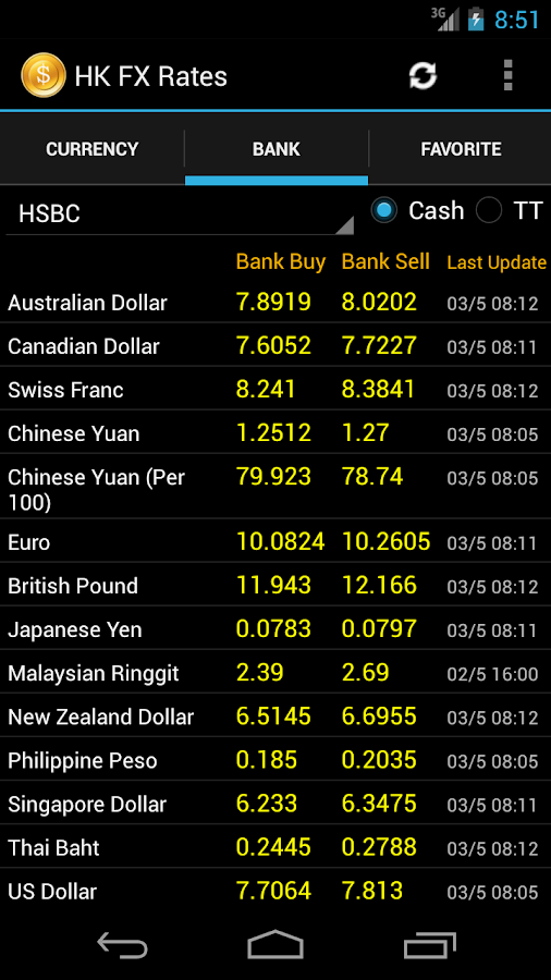 Hong Kong FX Rates Android Apps on Google Play