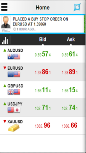 LevelTrade Mobile Trader