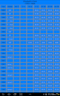 Canada Coin Price Guide