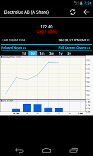 Nordic Stock Markets - náhled