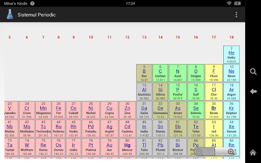 【免費教育App】Tabelul Periodic-APP點子