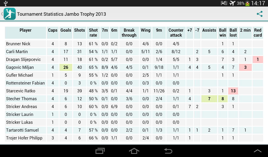 Handball Statistics Android Apps on Google Play