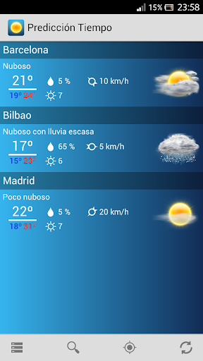 Spain Weather