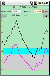 免費下載健康APP|血圧管理手帳 app開箱文|APP開箱王