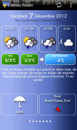 Météo Rouen