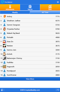 AIPMT PRE MEDICAL NEET-UG Prep Screenshots 22