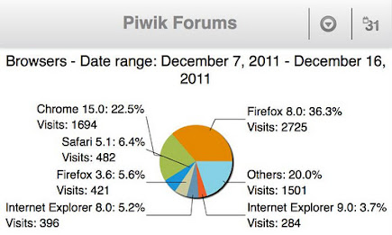 Desktop Web Analytics - Mobile poster 5