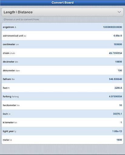 Convert Board - Unit Converter