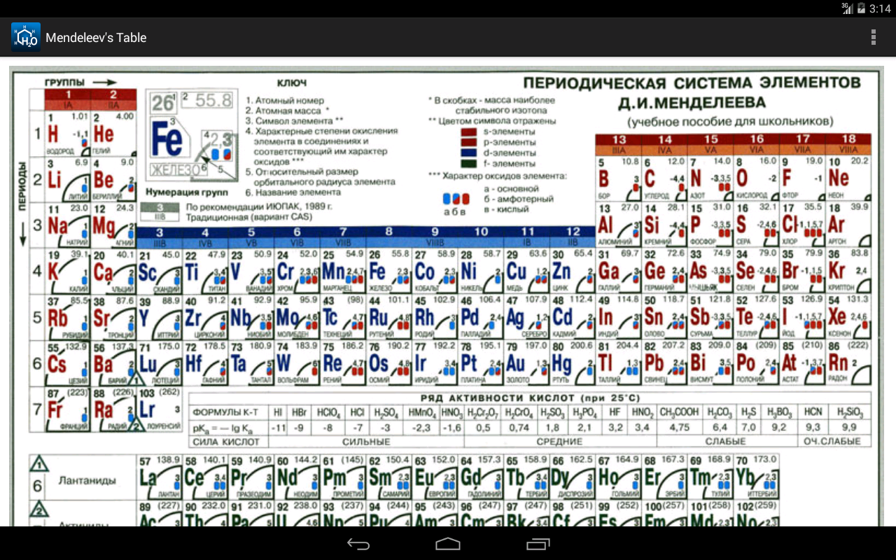 Chemistry Android Apps on Google Play