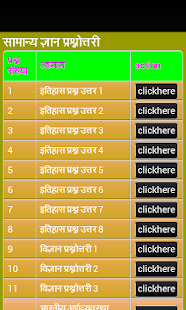 Free Download General Knowledge in Hindi APK