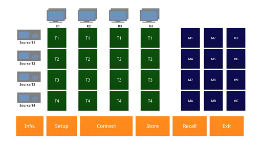 Rextron IP 4X4 Video Matrix