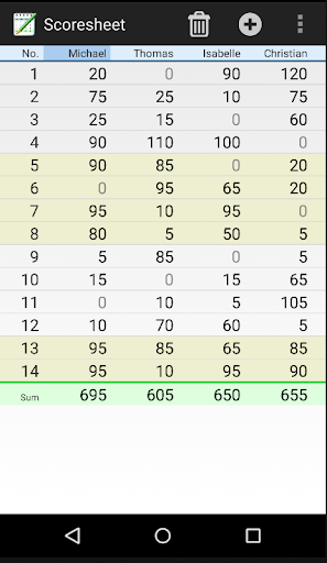 Simple Score Sheet