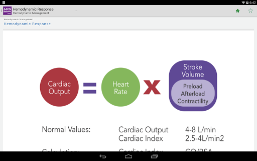 【免費醫療App】AACN Bedside-APP點子