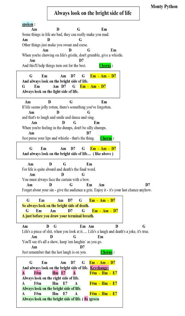 Lyrics, Chords &amp; Playbacks Screen 3