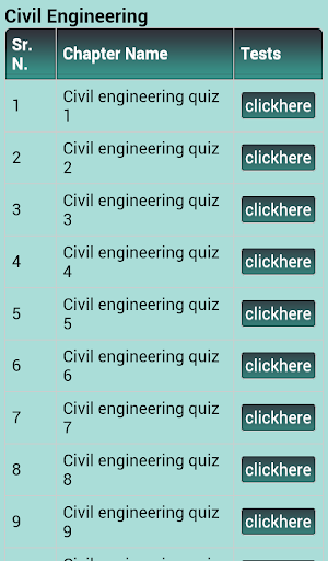 Gate Civil Eng. Exam Quizzes