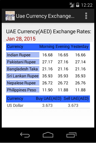 money exchange rates converter pakistan