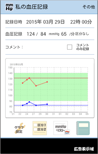 私の血圧記録