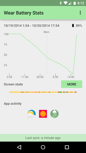 免費下載生產應用APP|Wear Battery Stats app開箱文|APP開箱王