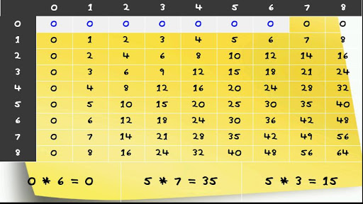 Multiplication table learning