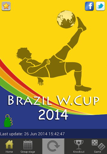 World Championship 2014