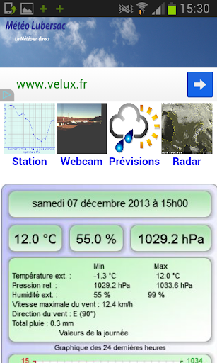 Météo Lubersac