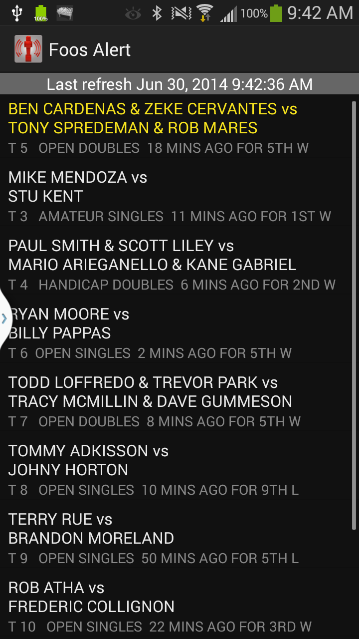 Foos Alert Screen 1