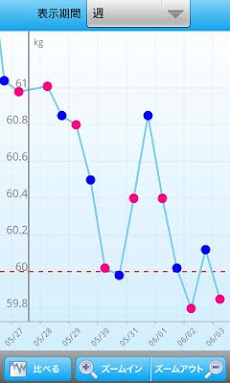 計るだけダイエット Androidアプリ Applion