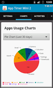 App Minuterie Mini Pro 2 - screenshot thumbnail