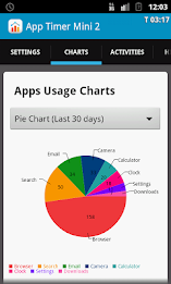 App Timer Mini 2 Pro poster 1