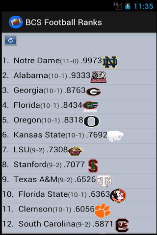 NCAA BCS College Football Rank