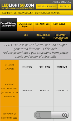 【免費商業App】LedLightSG-APP點子