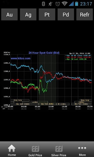 India Gold Price Free