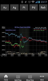 How to mod India Gold Price Free 1.0 unlimited apk for android