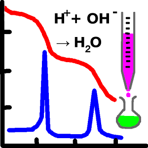 Acid-Base Titration curve.apk 1.2