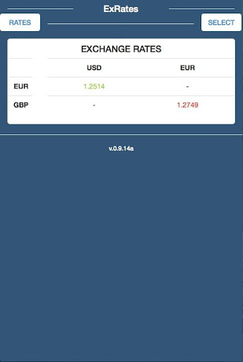 ExRates - Exchange Rates