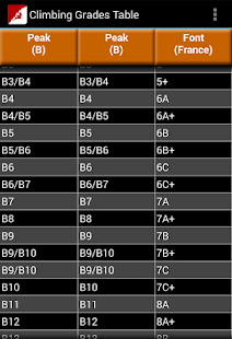 Free Download Climbing Grades Table APK