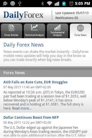 Daily Forex News Analysis