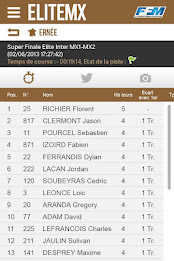 Elite Motocross poster 3