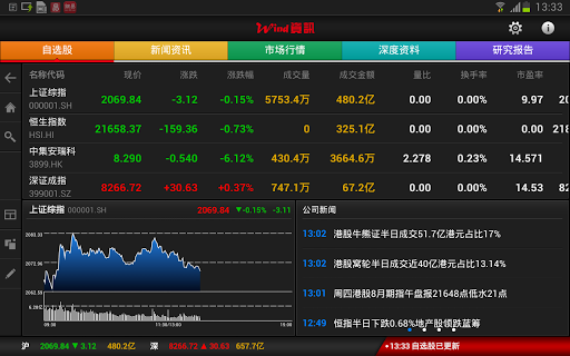 Wind资讯股票专家HD 证券炒股软件