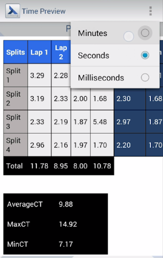 免費下載工具APP|Taktiming Stopwatch Trial app開箱文|APP開箱王